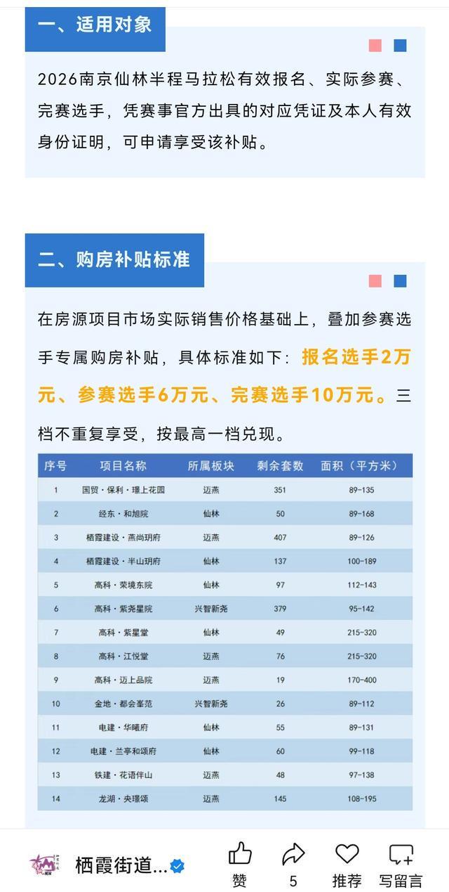 开云体育平台-马拉松撬动楼市？最高补贴10万，至少6地抛出购房补贴